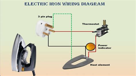 electric iron box pdf|eaton outlet box diagram.